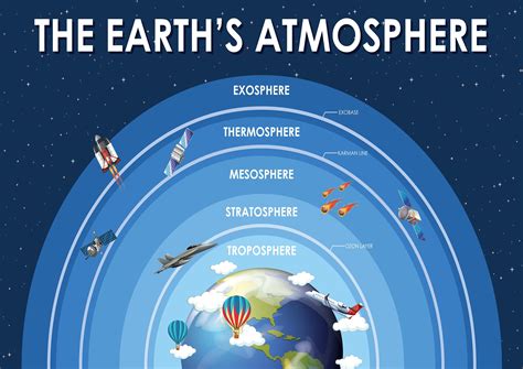 what is the atmosphere of earth for kids