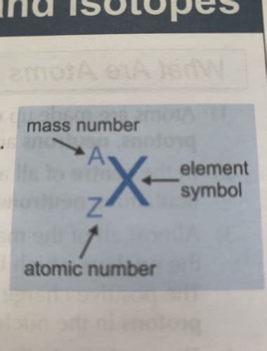 What Is The Atomic Number Of An Atom Quizlet