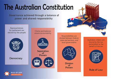 what is the australian constitutional law
