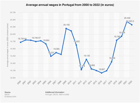 what is the average age in portugal