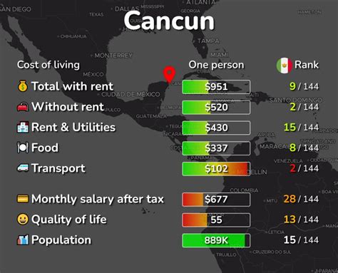 what is the average cost of living in mexico