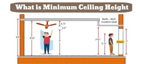 What Is The Average Height Of A Bedroom Ceiling