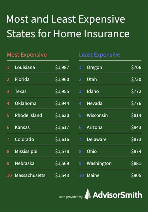 what is the average home insurance cost in illinois