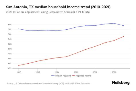 what is the average home price in san antonio texas