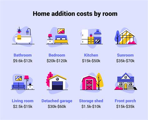 What Is The Average Price For A Bedroom Addition