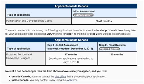 what is the average processing time for naturalization application