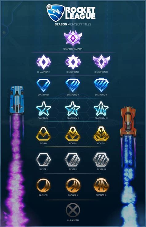 what is the average rank in rocket league 1v1