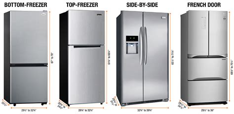 What Is The Average Refrigerator Width