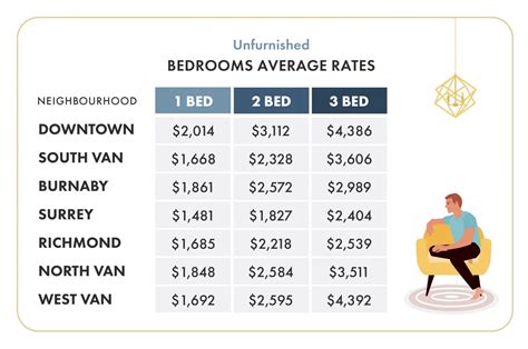 what is the average rent for a 1 bedroom apartment
