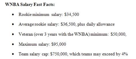 what is the average salary of a wnba player