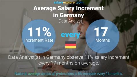what is the average salary of data analyst in germany