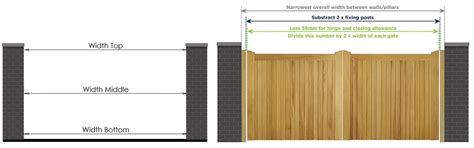 What Is The Average Width Of A Gate