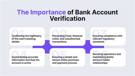 what is the bank verification code