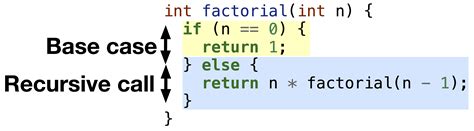 what is the base case in a recursive function