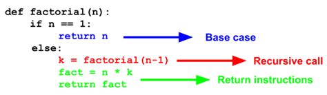 what is the base case in a recursive function in python
