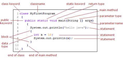 what is the basic code of java