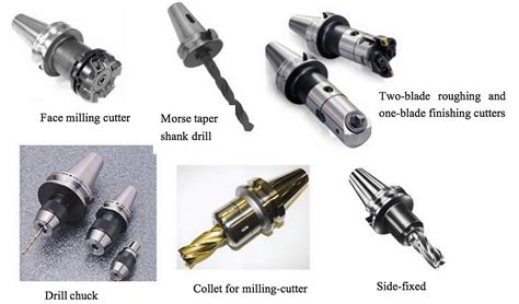 What Is The Basic Function Of Tool Holders