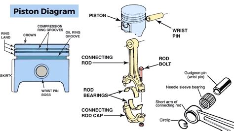 What Is The Basic Mechanical Action In A Piston Engine
