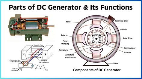 What Is The Basic Purpose Of A Generator