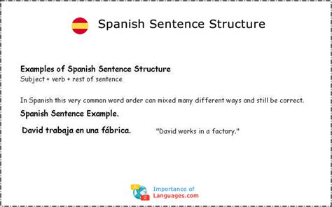 what is the basic sentence structure in spanish