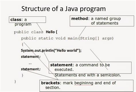 what is the basic structure of a procedural program implemented in java