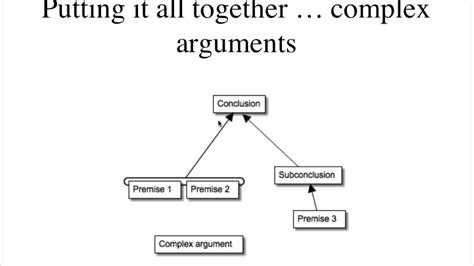 what is the basic structure of an argument