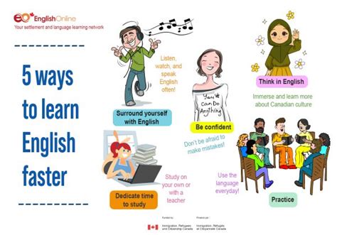 what is the basic things to learn english