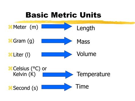 what is the basic unit of weight in the metric system