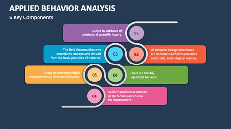 What Is The Behavior Analytic Model