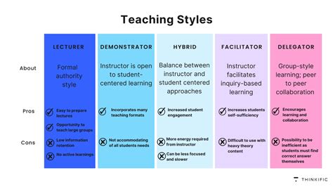 what is the best approach in teaching