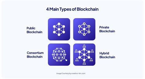 What Is The Best Blockchain To Use