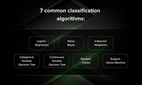 what is the best classification algorithm