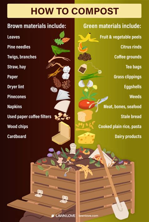 What Is The Best Composting Method