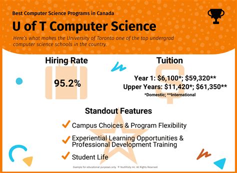 what is the best computer science program in canada