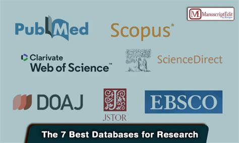 what is the best database for computer science journal articles