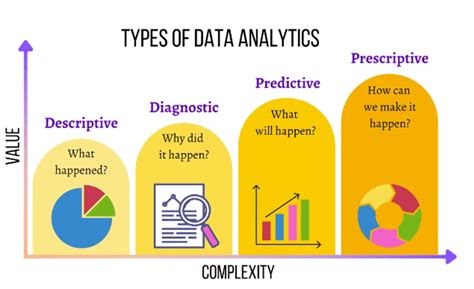 what is the best definition of data analytics