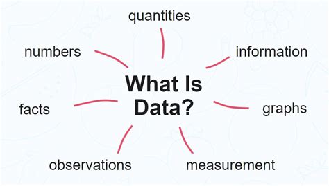 what is the best definition of data in statistics