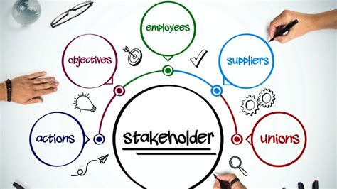 what is the best definition of stakeholders
