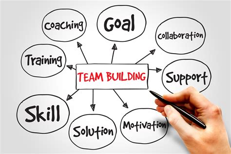 what is the best definition of team building