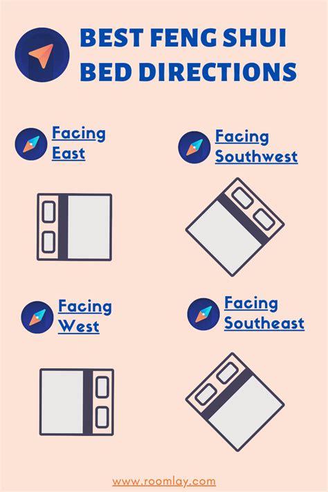 What Is The Best Direction For Bedroom