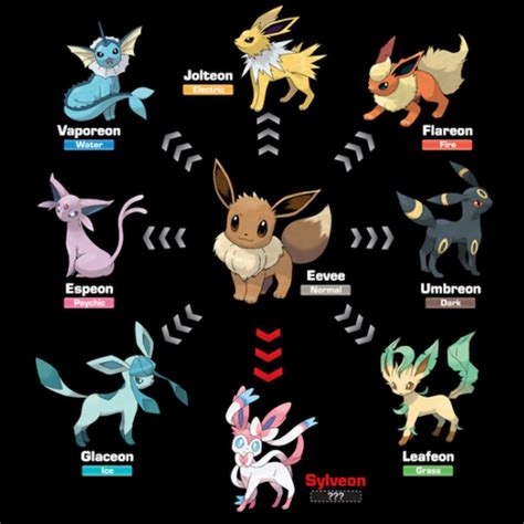what is the best eevee evolve in pokemon go