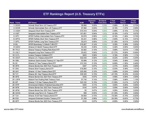 what is the best etf to invest in brazil