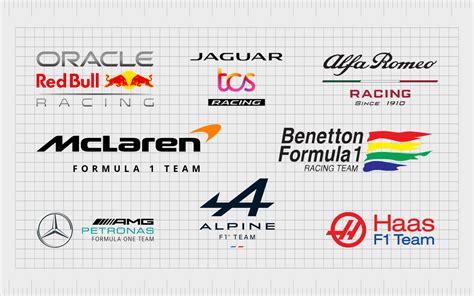 what is the best f1 team