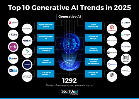 what is the best generative ai for images