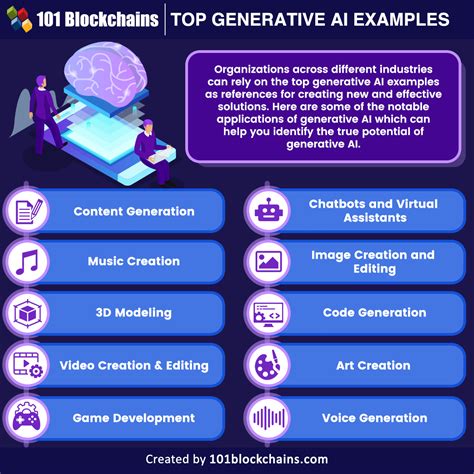 what is the best generative ai for writing
