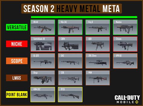what is the best gun in cod mobile multiplayer