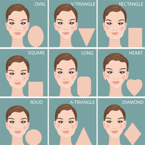 Free What Is The Best Haircut For My Face Shape Quiz For New Style