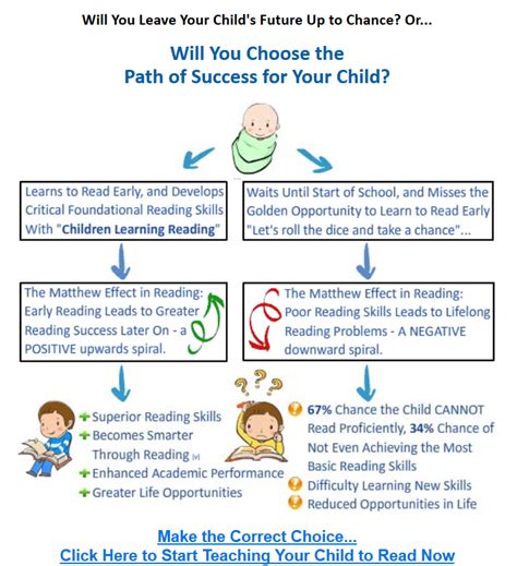 what is the best method to teach a child to read