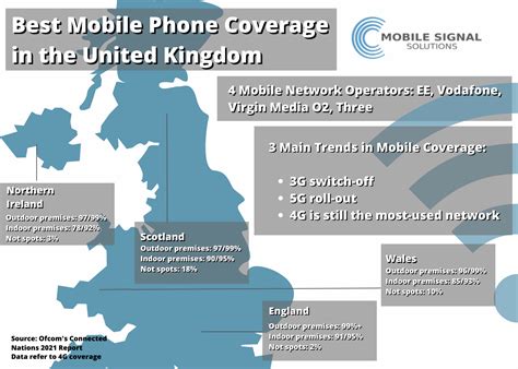 what is the best mobile network coverage in the uk