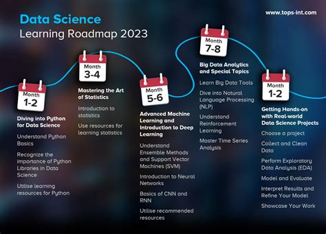 Using scikitlearn to analyze board game data using linear regression